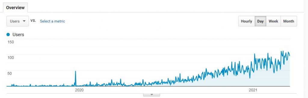 ymyl traffic