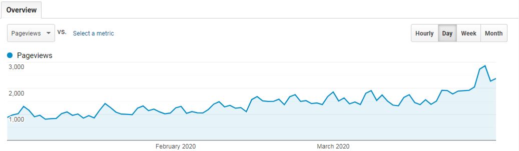 site 3 traffic