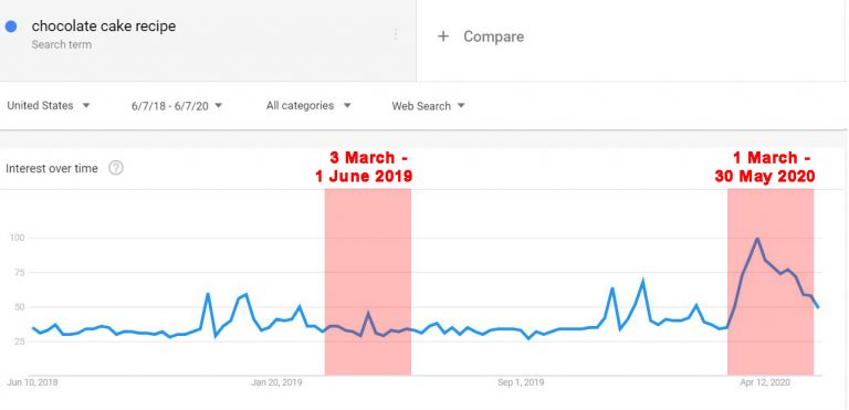 Read more about the article Why was there so much traffic in May? [And will that continue in June too?]