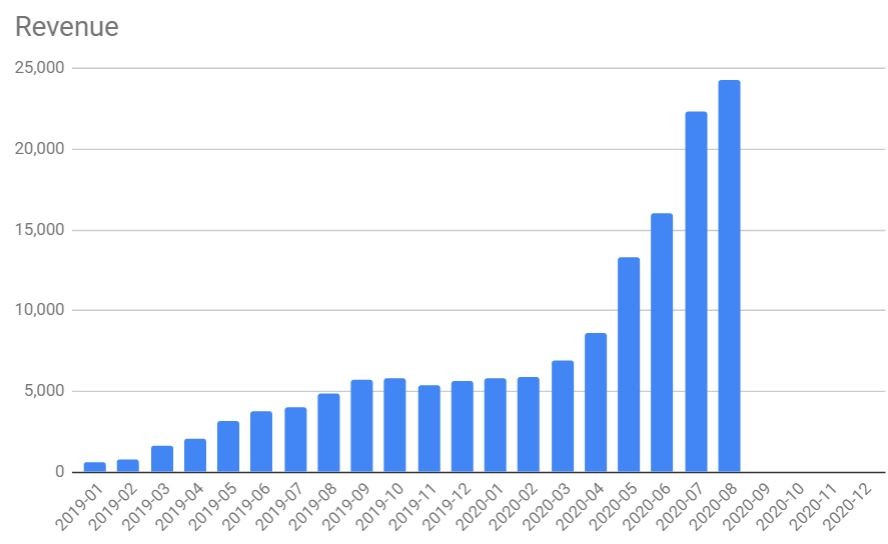 August 2020 revenue