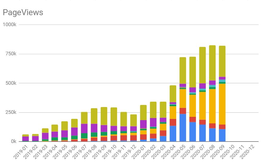 September traffic