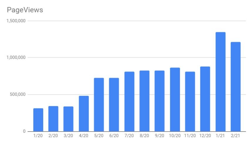 February traffic