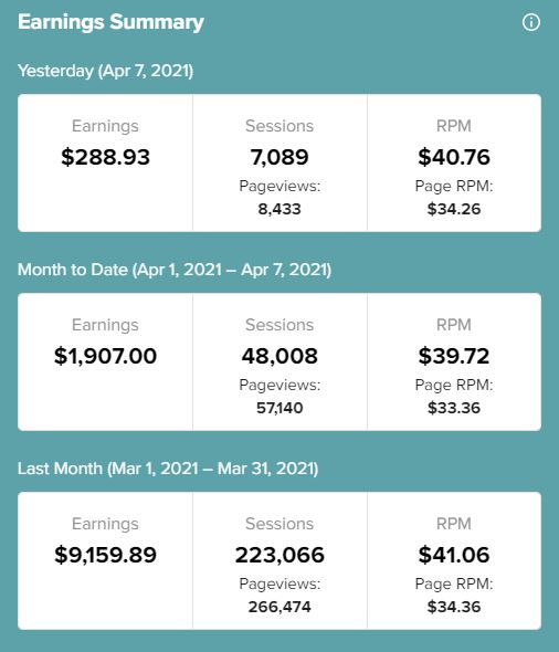 s New Earnings Metrics RPM and CPM