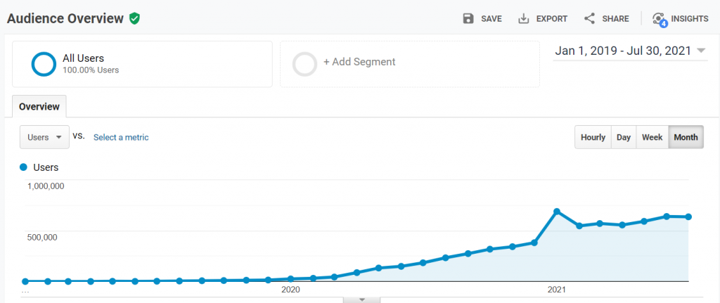 nhl66.ir Traffic Analytics, Ranking Stats & Tech Stack