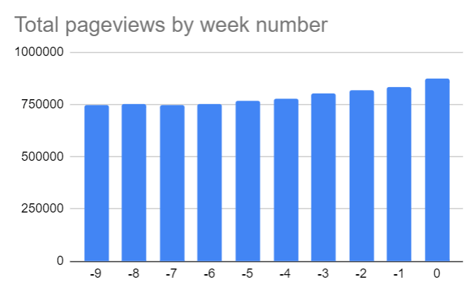 Site stats