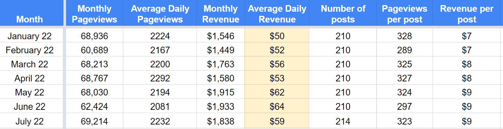 Yeys.com - A Web Publisher's Blog